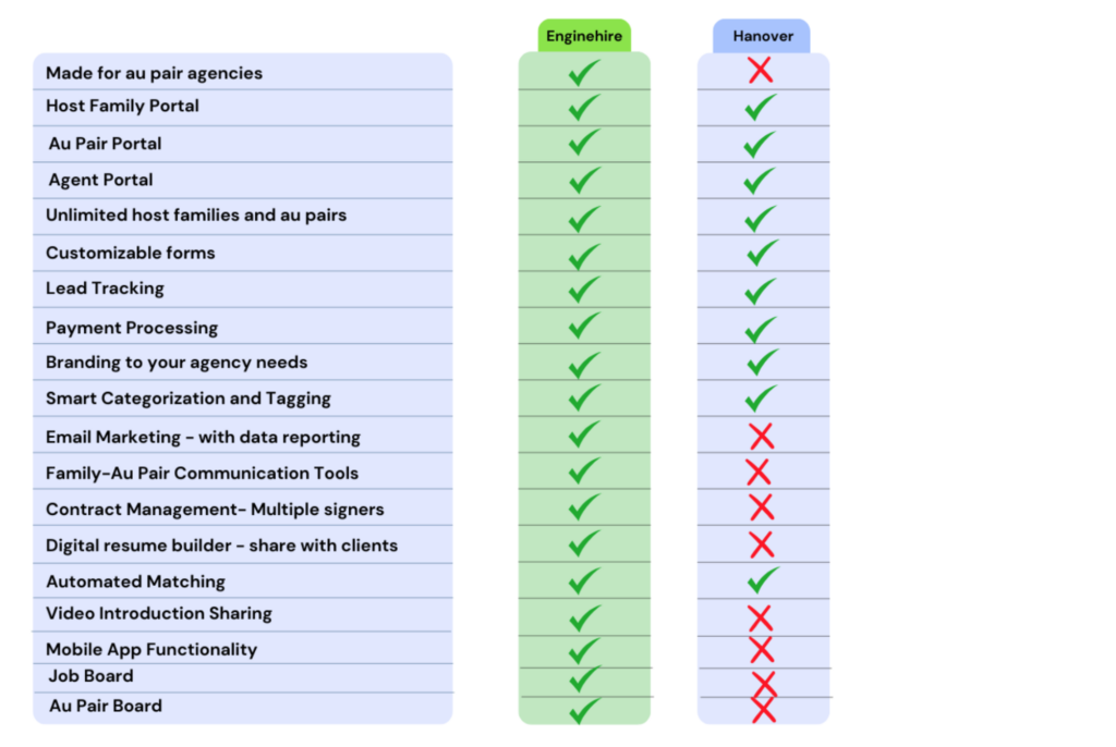 Screenshot 2024 01 19 at 12.24.43 AM EngineHire
